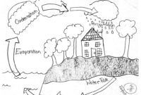 the water cycle coloring page