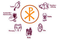 was bedeutet evangelisch