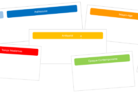 la frise du temps en images la frise du temps en images