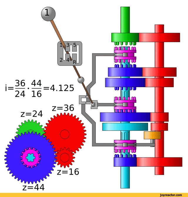 gear pictures and jokes / funny pictures & best jokes: comics, images