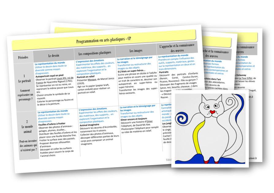 Programmation en arts plastiques 2019-2020 par Le blog de Chat noir