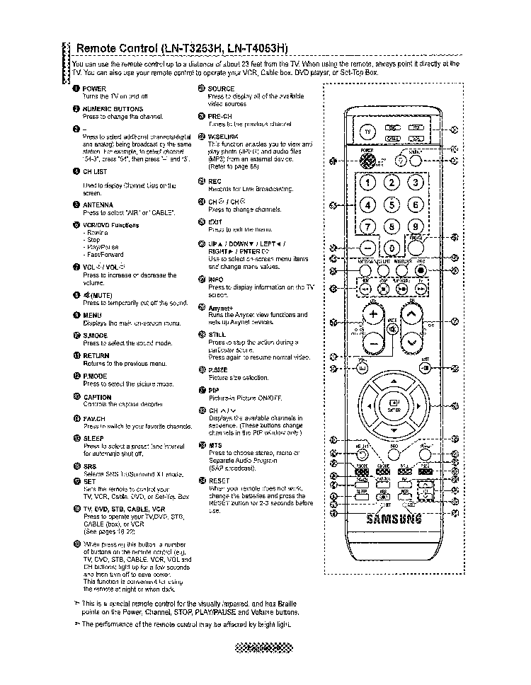 SAMSUNG REMOTE CONTROL BN59 00599 A MANUAL Service Manual download