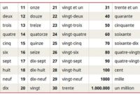 les nombres en chanson