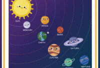 the solar system printable the solar system printable