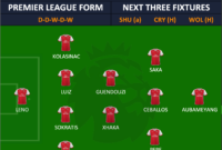 arsenal 04 line up