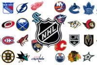 nhl teams in alphabetical order