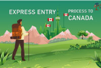 canada immigration express entry