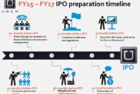 stock symbol for uber stock symbol for uber