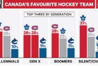 all canada nhl teams