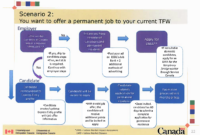 express entry process flowchart