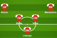 possible line up arsenal