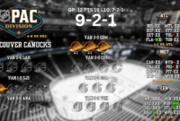 canucks home bench canucks home bench